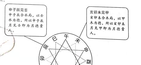 八字 天德 月德|月德贵人 月德贵人在八字中代表什么意思